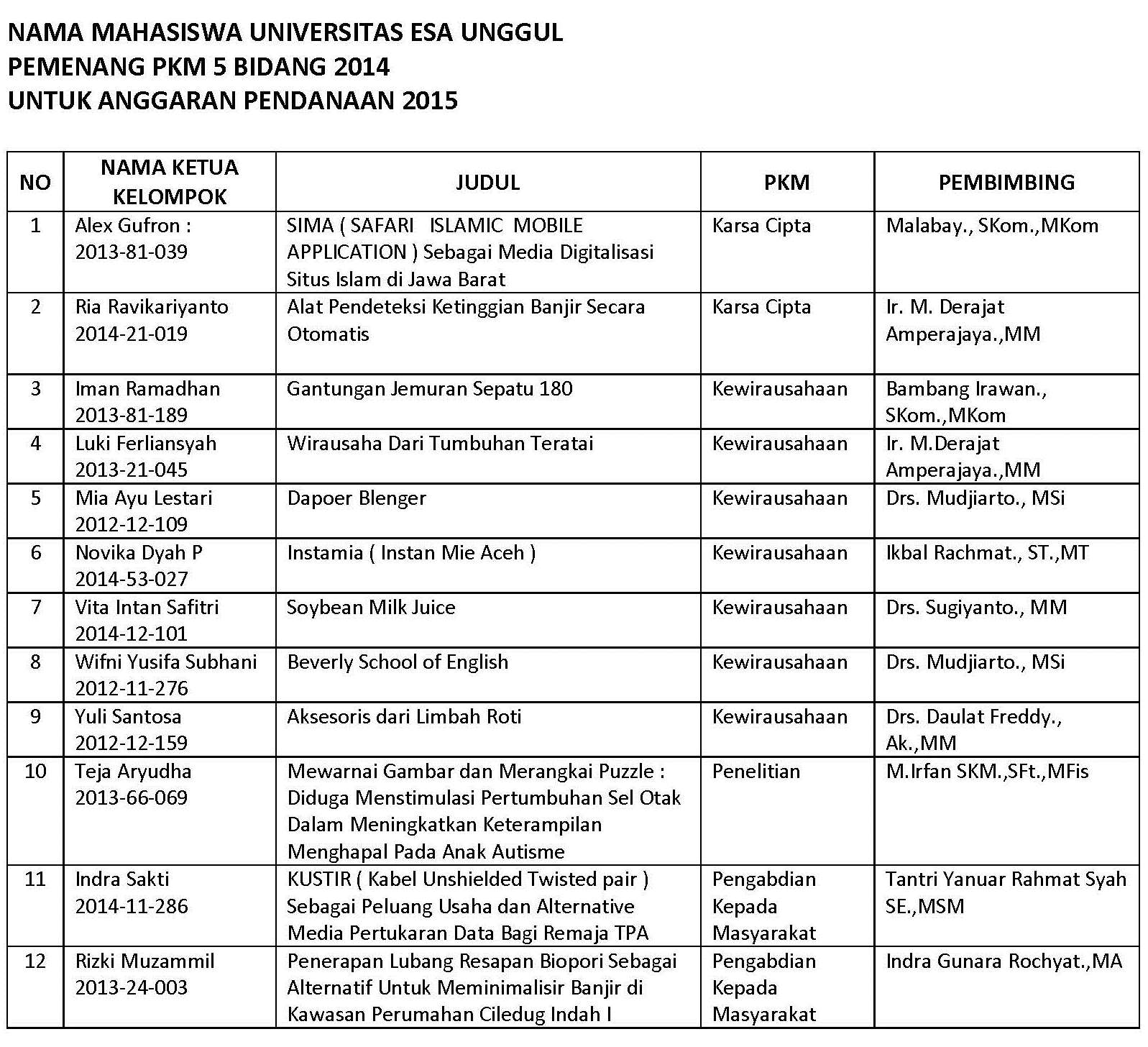 Contoh Pkm Ai 2018