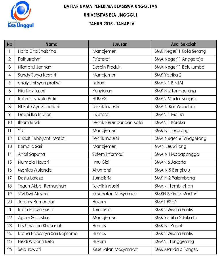 unggul beasiswa penerima esa IV Tahun Universitas Beasiswa Penerima Unggulan 2015 Tahap