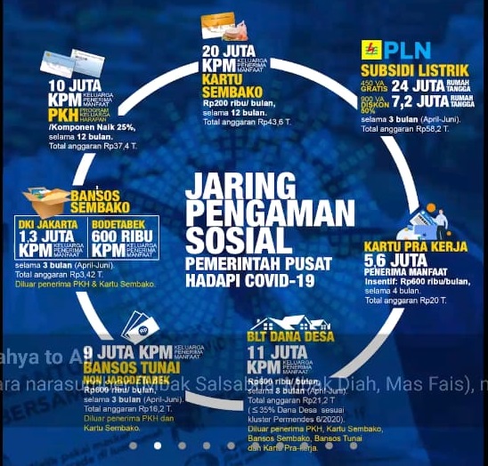 Jaring Pengaman Sosial