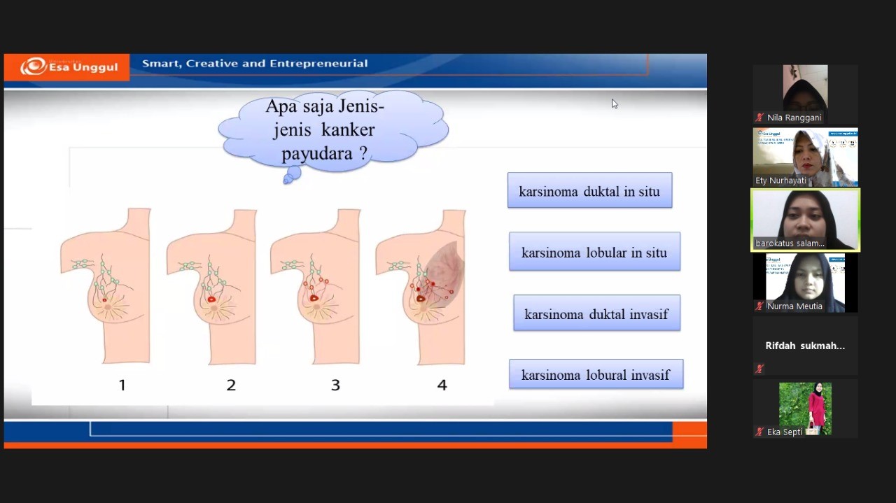 Pemaparan Terkait Kanker Payudara