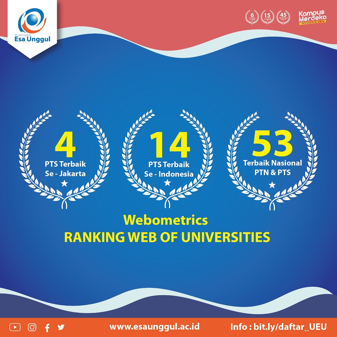 Webometric