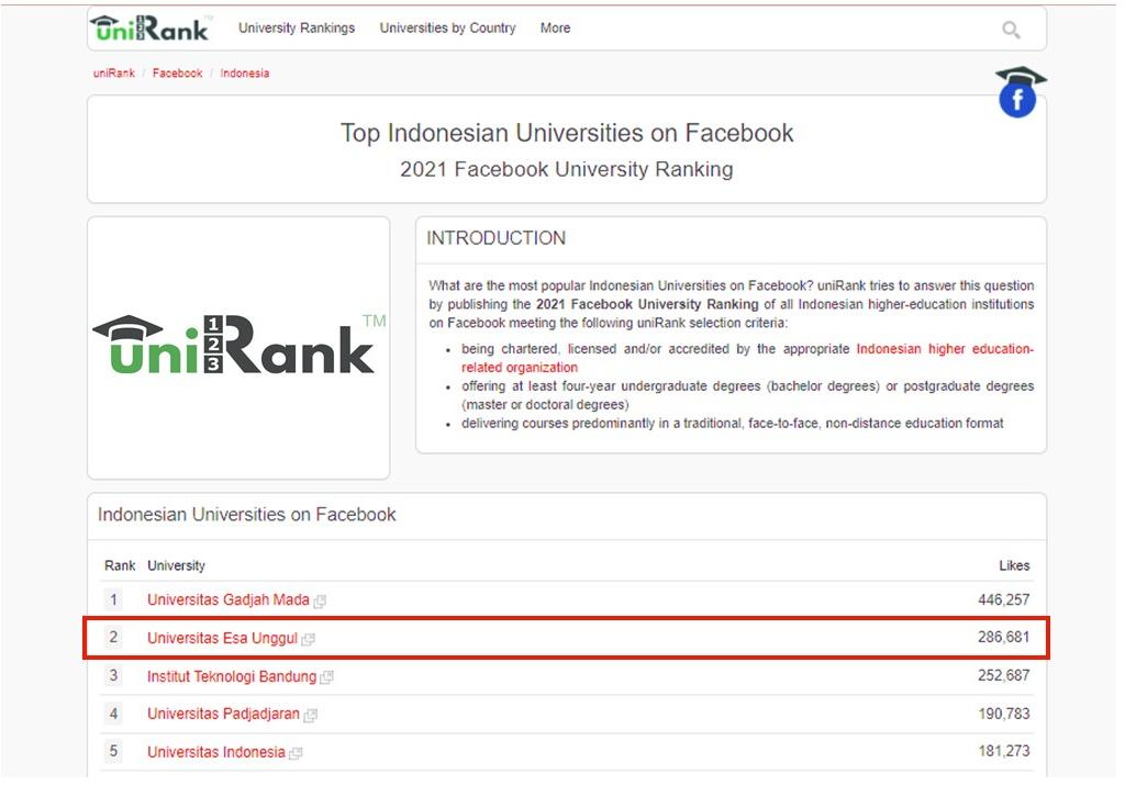 4ICU UniRanks