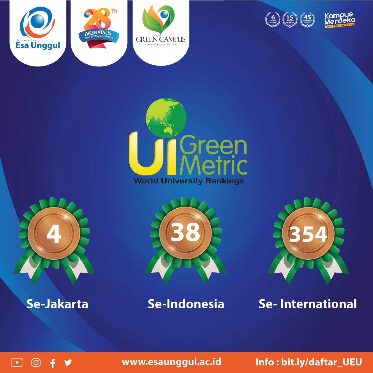 Universitas Esa Unggul Raih UI Green Metric