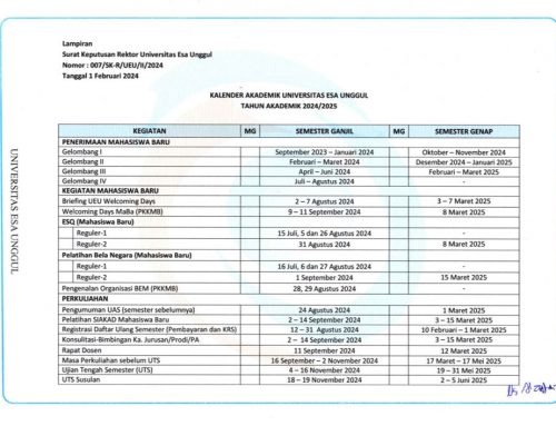 Registrasi Semester Ganjil TA 2024/2025 - Universitas Esa Unggul